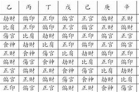 八字印星查詢